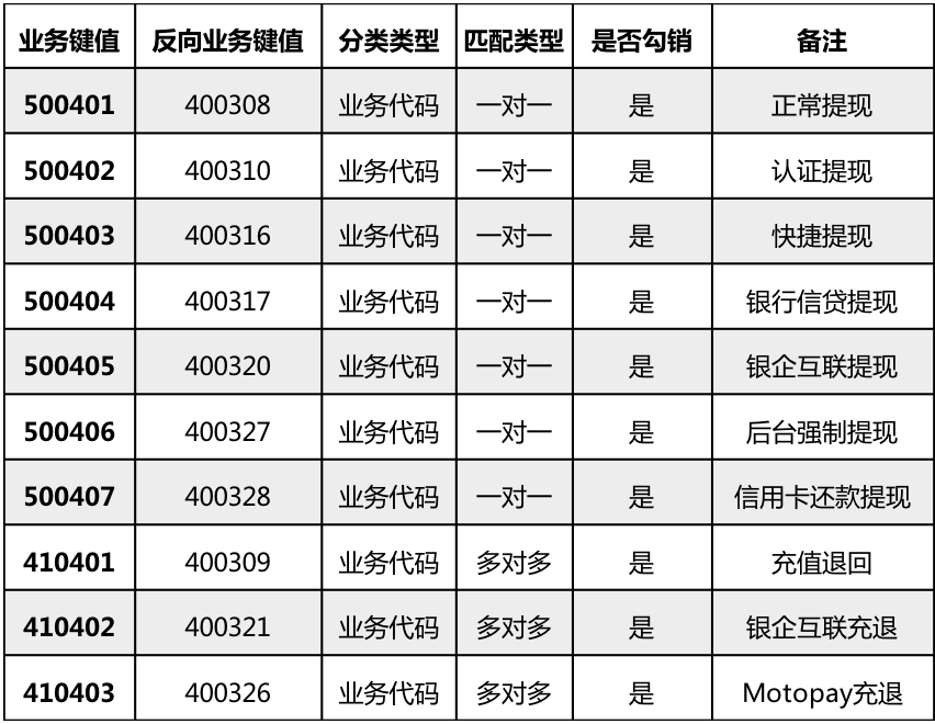 二季度非银行支付机构处理网络支付业务3338.45亿笔