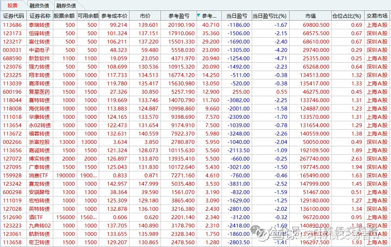 9月17日国投转债上涨0.82%，转股溢价率43.09%