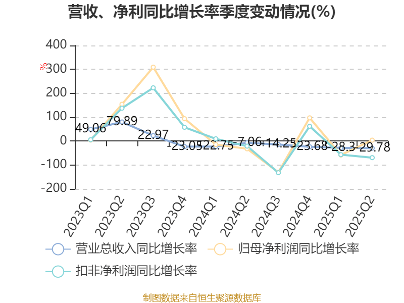 9月17日国投转债上涨0.82%，转股溢价率43.09%