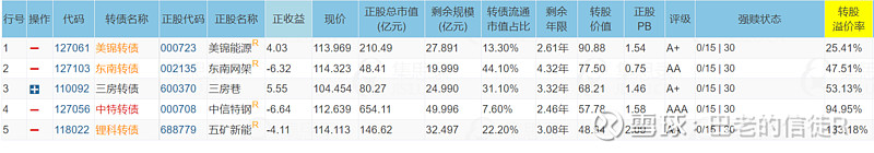9月17日青农转债上涨0.6%，转股溢价率38.34%