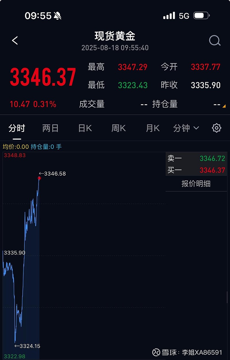 金价高位震荡，黄金股ETF（159562）跌超2%，九月以来吸金超11.43亿