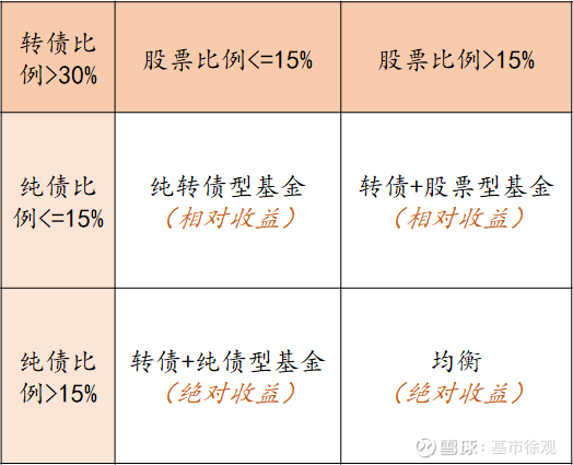 基金分红：汇安裕盈纯债债券基金9月19日分红