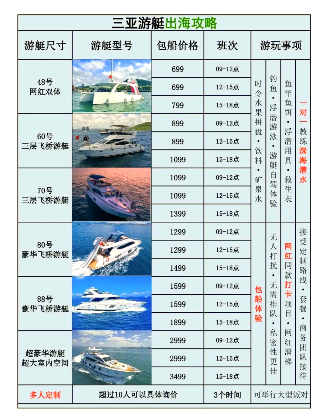 游艇产业借海南自贸港政策东风驶入“新蓝海”