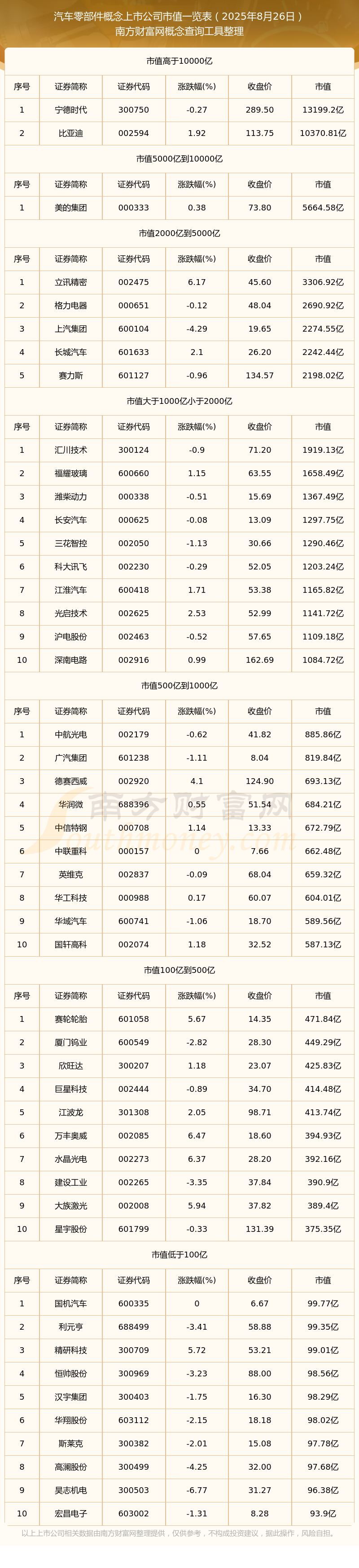 定点项目密集释放 汽车零部件上市公司迎来增长新动能