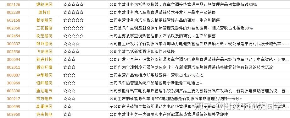 定点项目密集释放 汽车零部件上市公司迎来增长新动能