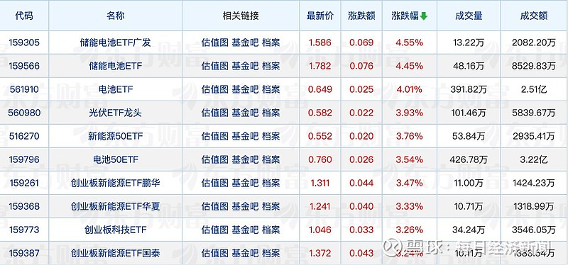 科创债ETF规模突破1100亿元；南华期货向南华基金增资1亿元丨天赐良基早参