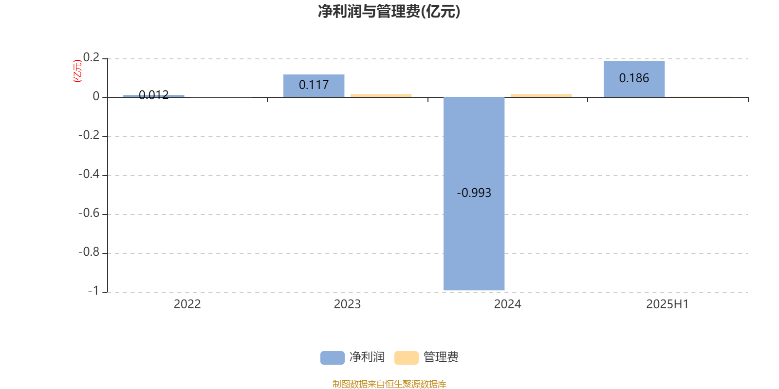 科创债ETF规模突破1100亿元；南华期货向南华基金增资1亿元丨天赐良基早参