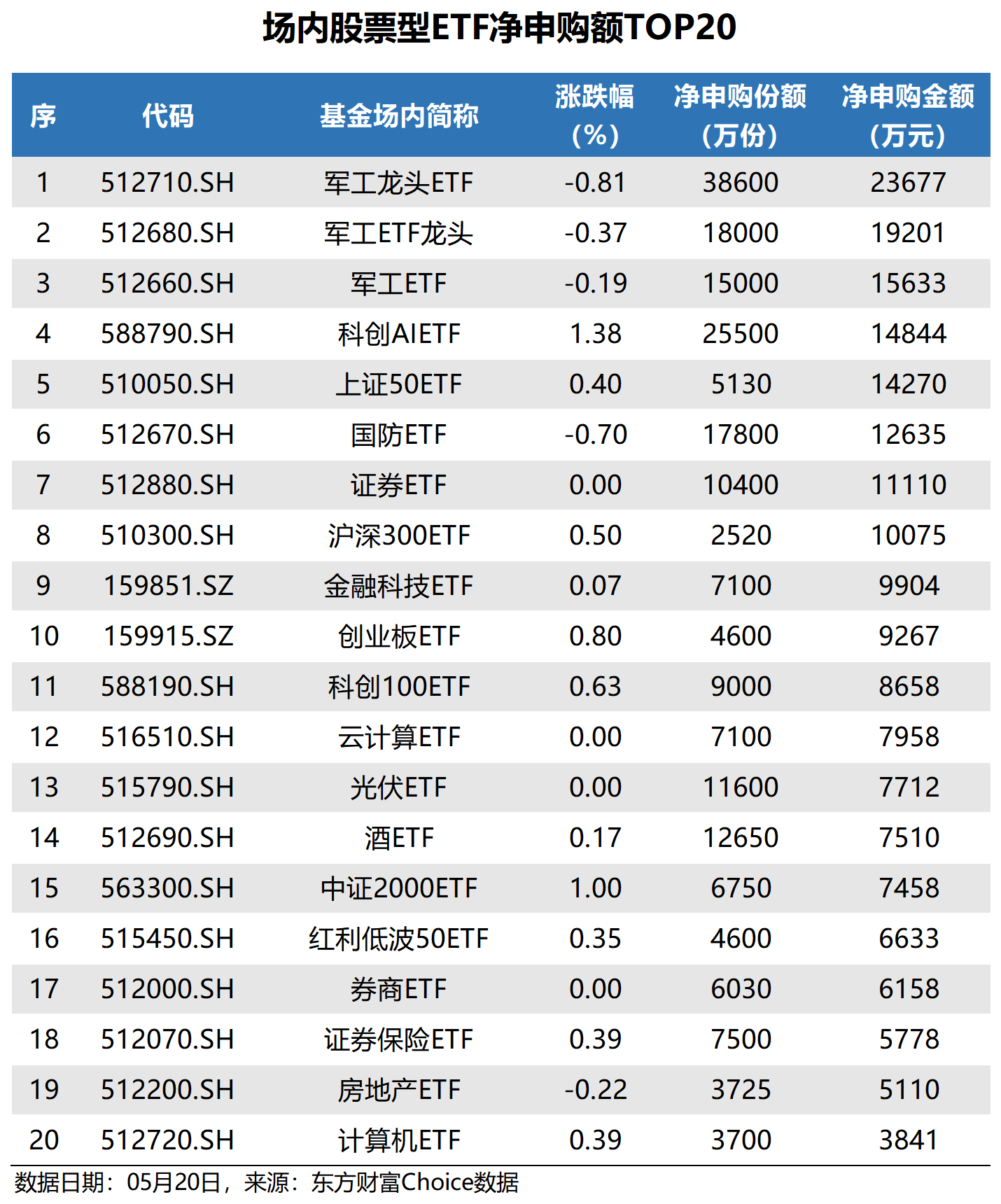 ETF规模速报 | 恒生互联网ETF净流入超9亿元，科创50ETF净流出超25亿元