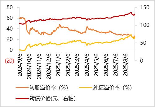 9月19日合顺转债下跌1.5%，转股溢价率20.11%