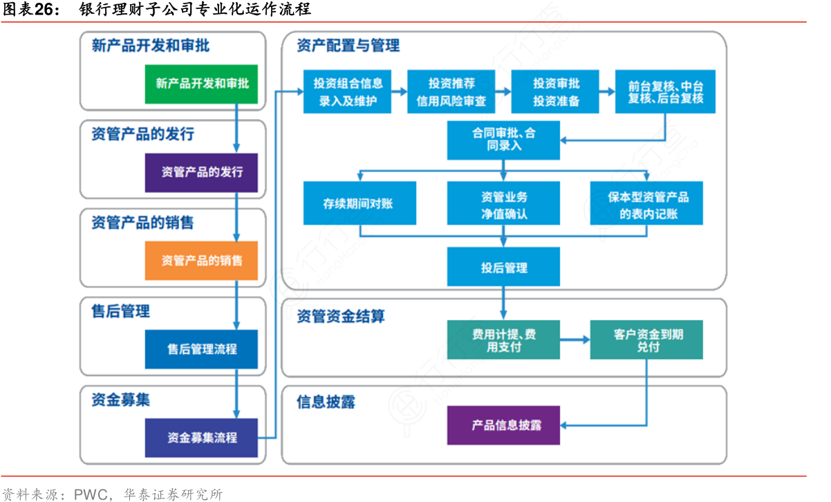 年内银行理财子公司指数化投资升温