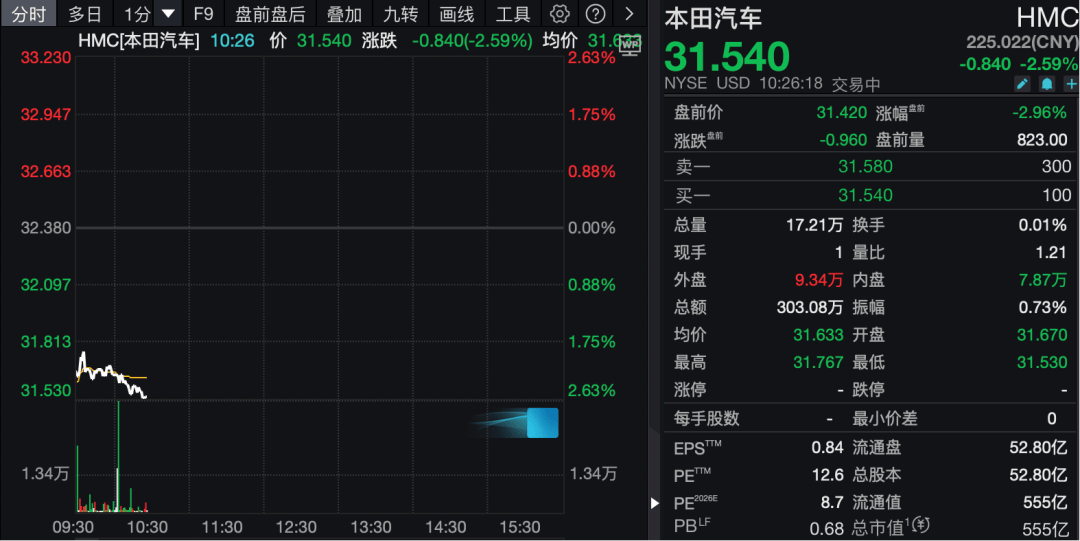 美股七巨头交出超预期一季报：提醒美国关税影响 继续加码AI上调资本支出