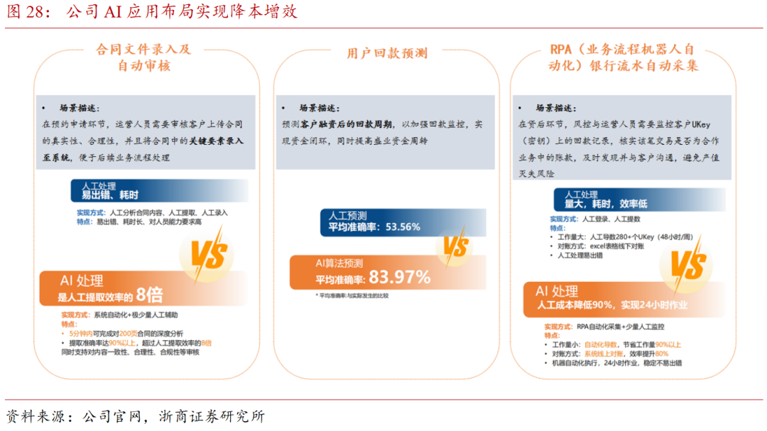 【财经分析】从“算力底座”到“场景落地” 恒为科技补全AI战略拼图