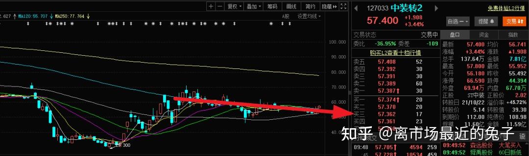 分红又“送礼” 上市公司回馈股东有新意更有深意