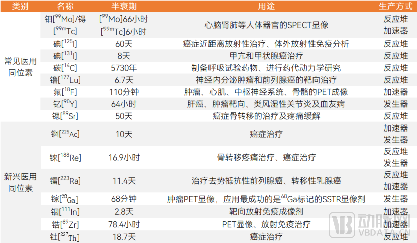 广药集团落子万亿元规模核药赛道