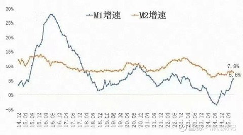 沪指3700点得而复失，仅1只基金单日涨超2%