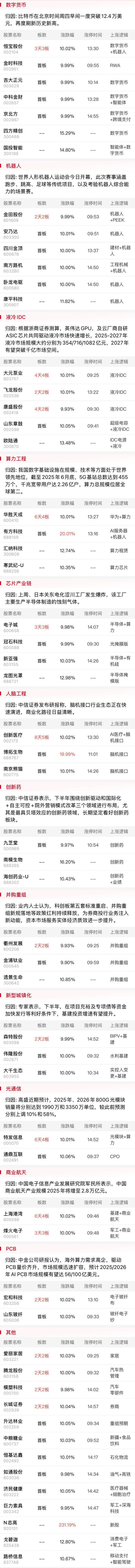 沪指3700点得而复失，仅1只基金单日涨超2%