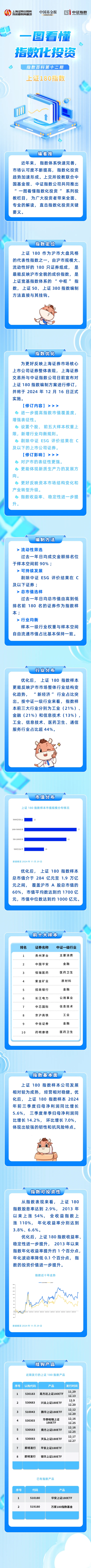 上交所优化上证380指数方案并发布上证580指数