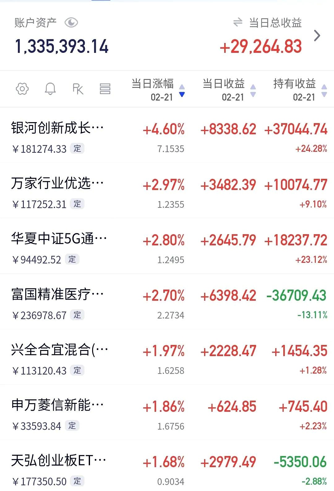 上交所优化上证380指数方案并发布上证580指数