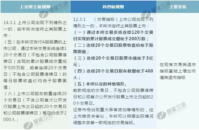 进一步充分发挥科创板改革“试验田”功能