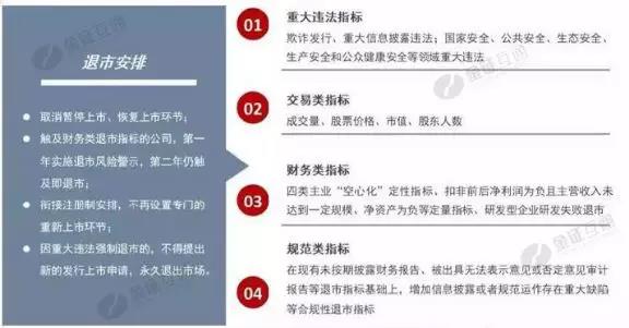 进一步充分发挥科创板改革“试验田”功能