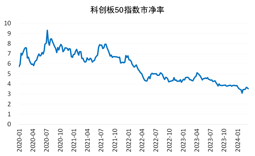 科创成长层将迎“新成员” 西安奕材启动发行