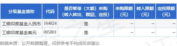 公告速递：华泰柏瑞港股通时代机遇混合基金限制大额申购业务