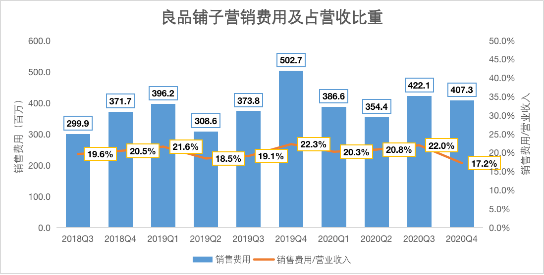 9月22日景兴转债下跌5.83%，转股溢价率3.37%
