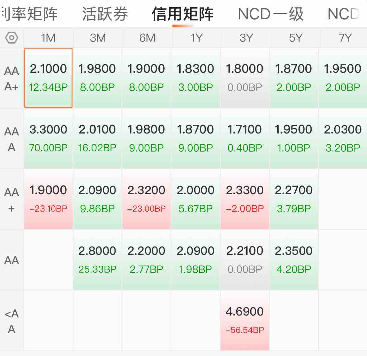 9月18日凤21转债下跌1.05%，转股溢价率30.78%