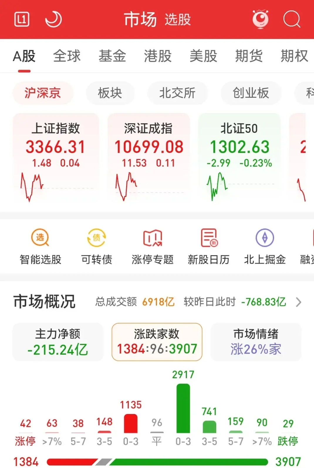 9月18日蓝帆转债下跌0.32%，转股溢价率112.73%