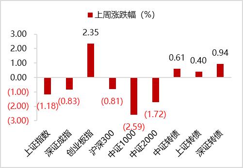 9月23日豫光转债下跌2.2%，转股溢价率7.7%