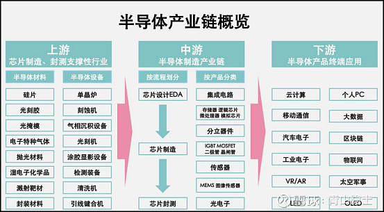 开普云：存在估值明显偏高风险 处于微利状态