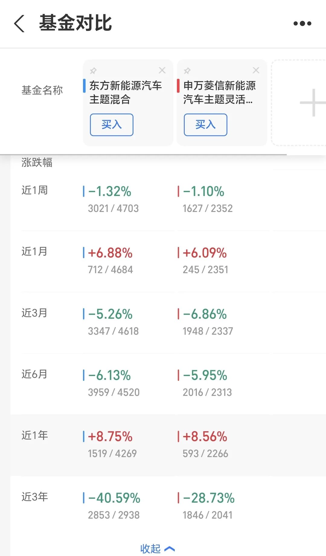 基金经理晒实盘，收益率跑输网友，只为展示自家基金？业内人士：根本没必要