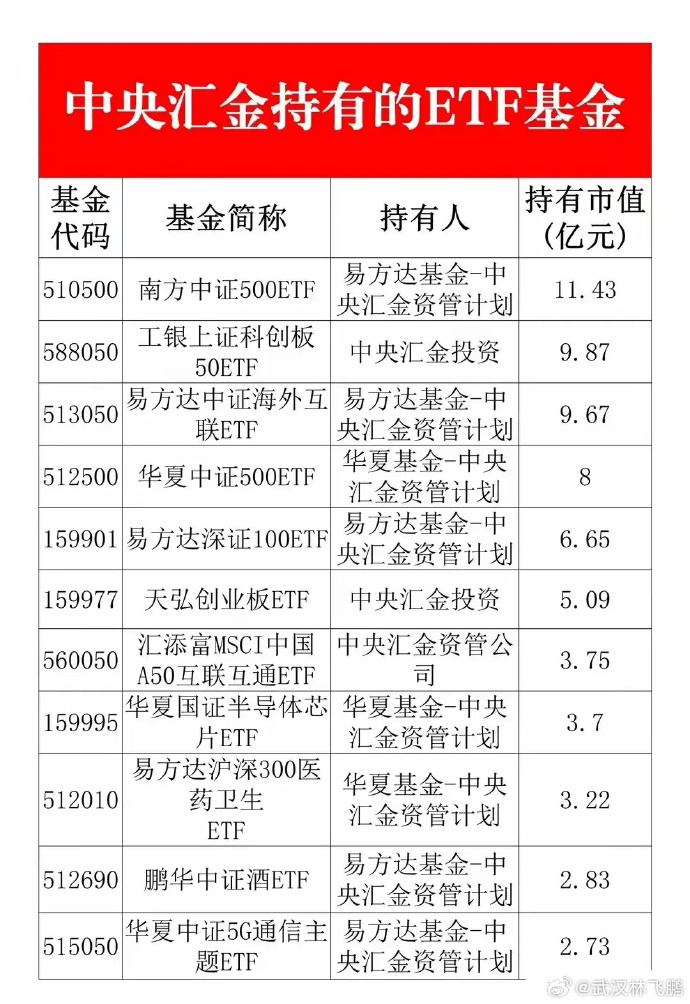 ETF规模速报 | 上证50ETF净流入近25亿元；证券ETF净流出7.4亿元