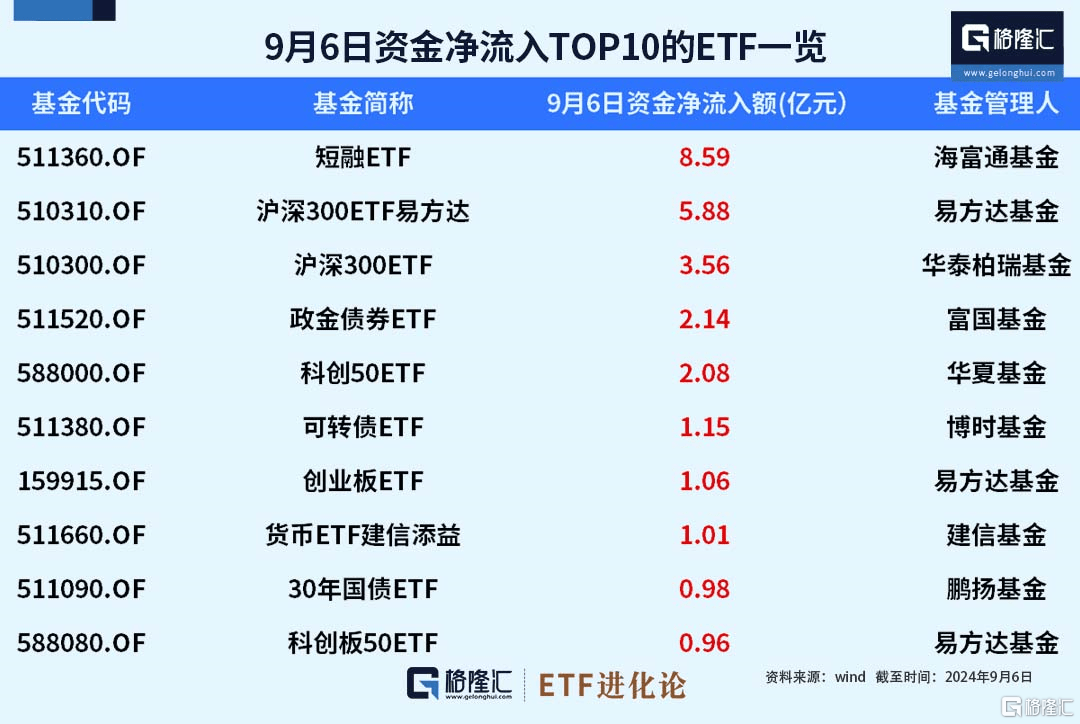 ETF规模速报 | 上证50ETF净流入近25亿元；证券ETF净流出7.4亿元