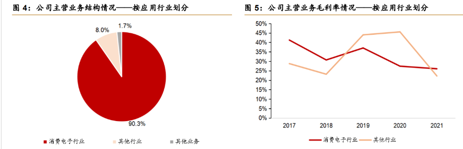折叠屏+智能穿戴，这家公司加码MIM产能，散热项目或成新增长点丨机构调研