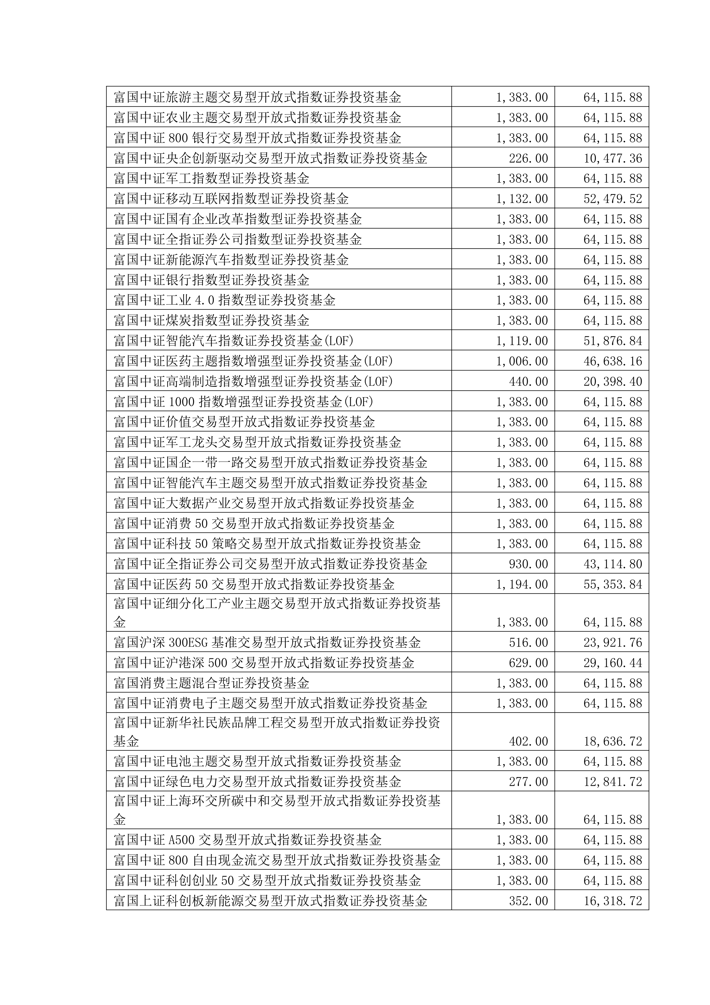 公告速递：国泰富时中国A股自由现金流聚焦ETF发起联接基金暂停大额申购、定期定额投资及转换转入业务