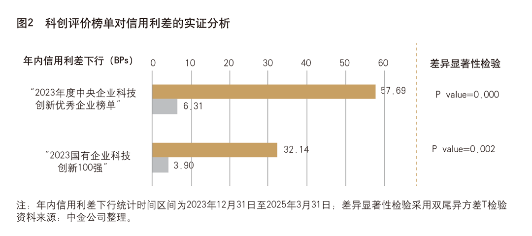 区域性银行涌入科创债市场