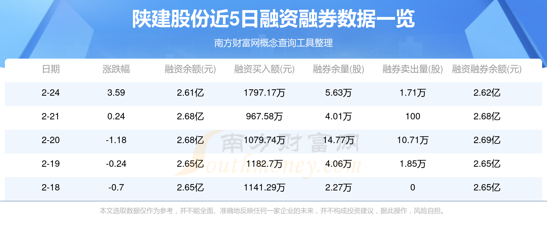 陕国投信托上半年营业总收入13.67亿元 净利同比增长5.74%