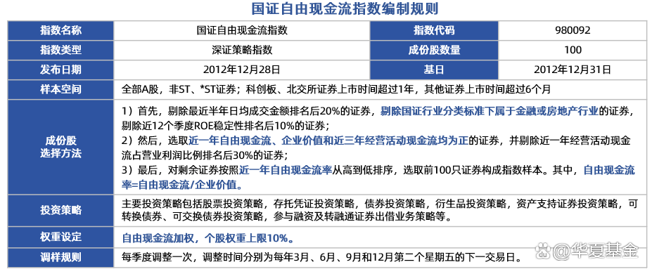 基金分红：国泰富时中国A股自由现金流聚焦ETF发起联接基金9月26日分红