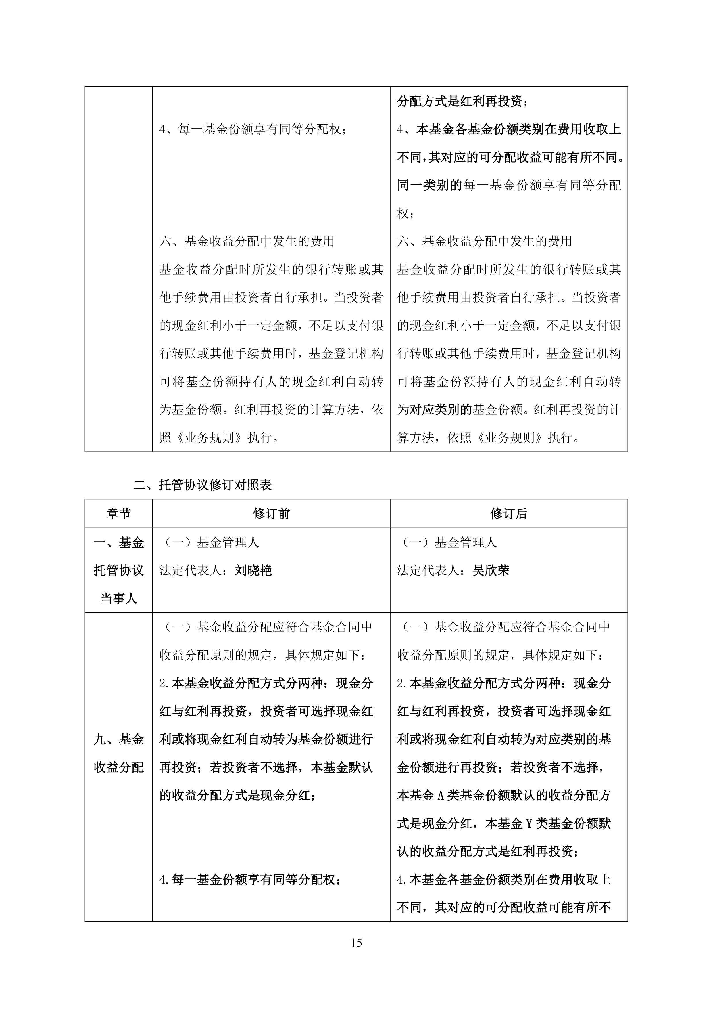 公告速递：易方达财富快线货币基金A类基金份额、C类基金份额在非直销销售机构调整大额申购及大额转换转入业务限制