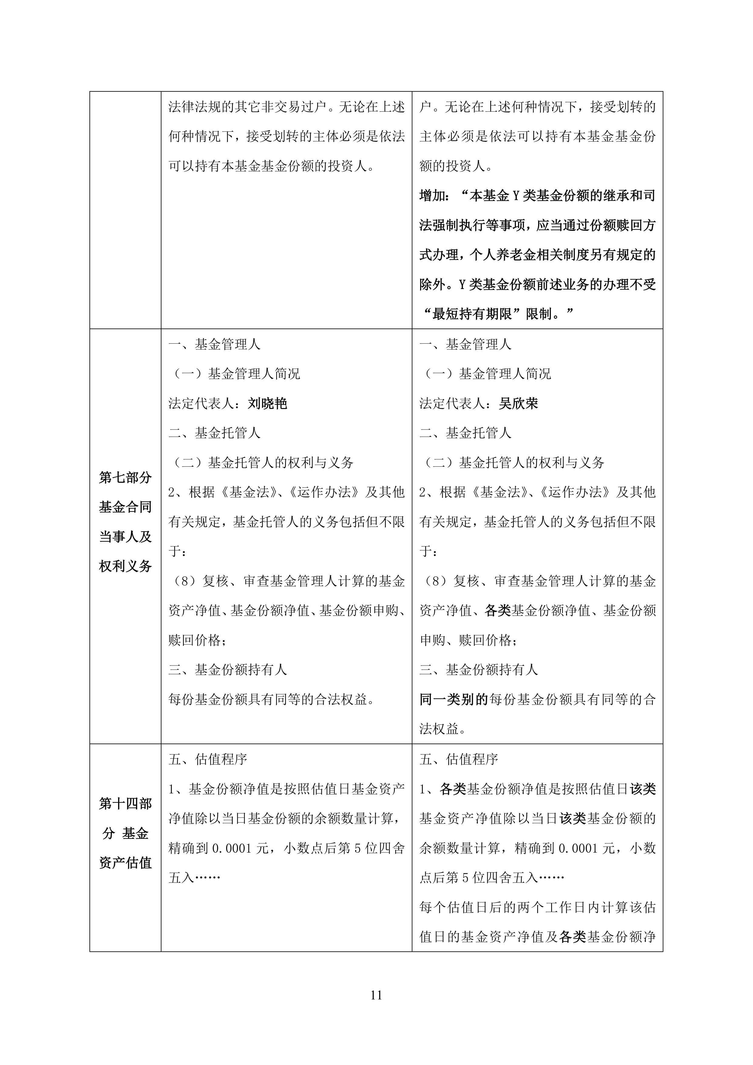公告速递：易方达财富快线货币基金A类基金份额、C类基金份额在非直销销售机构调整大额申购及大额转换转入业务限制