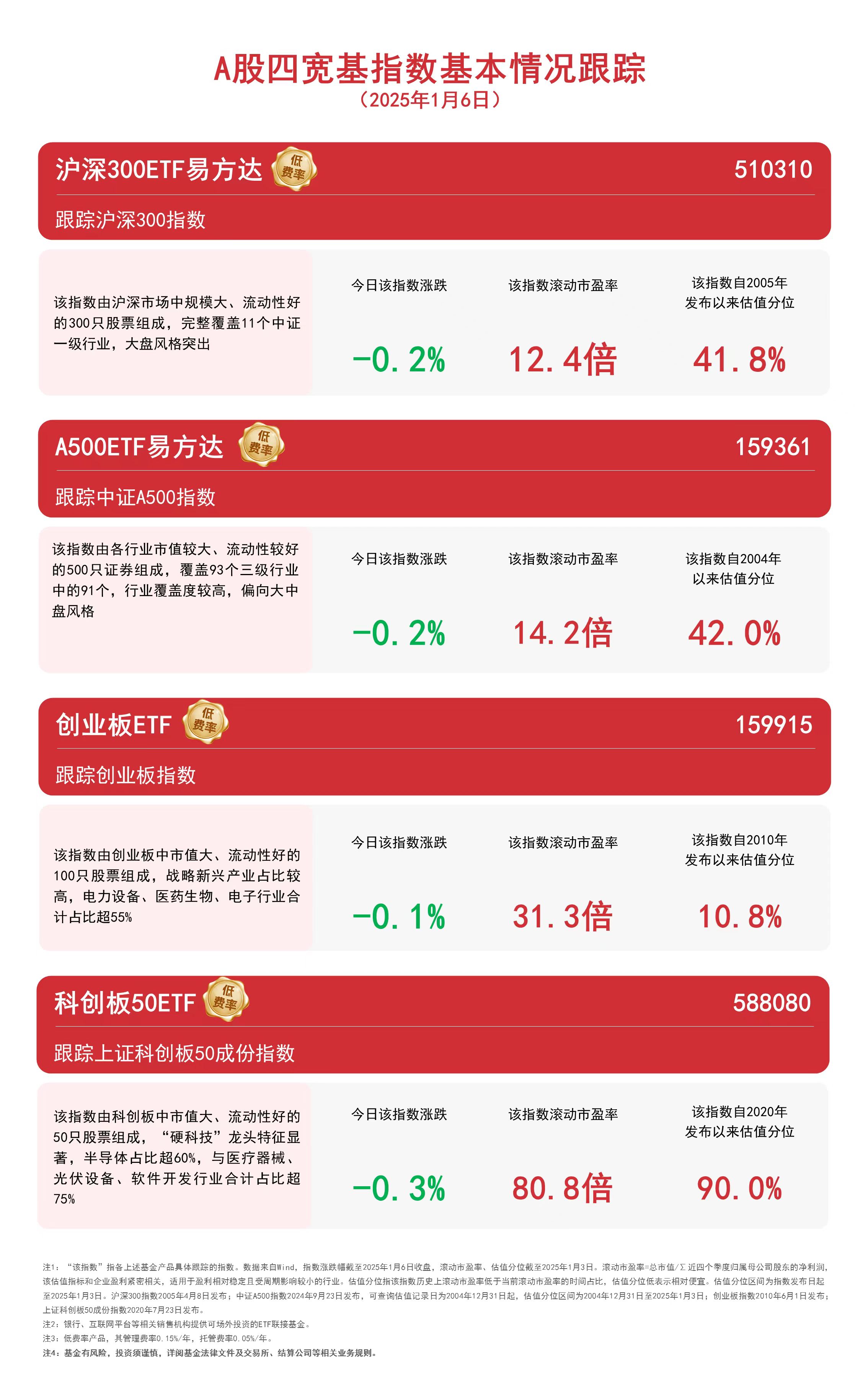 基金分红：国泰富时中国A股自由现金流聚焦ETF发起联接基金9月26日分红