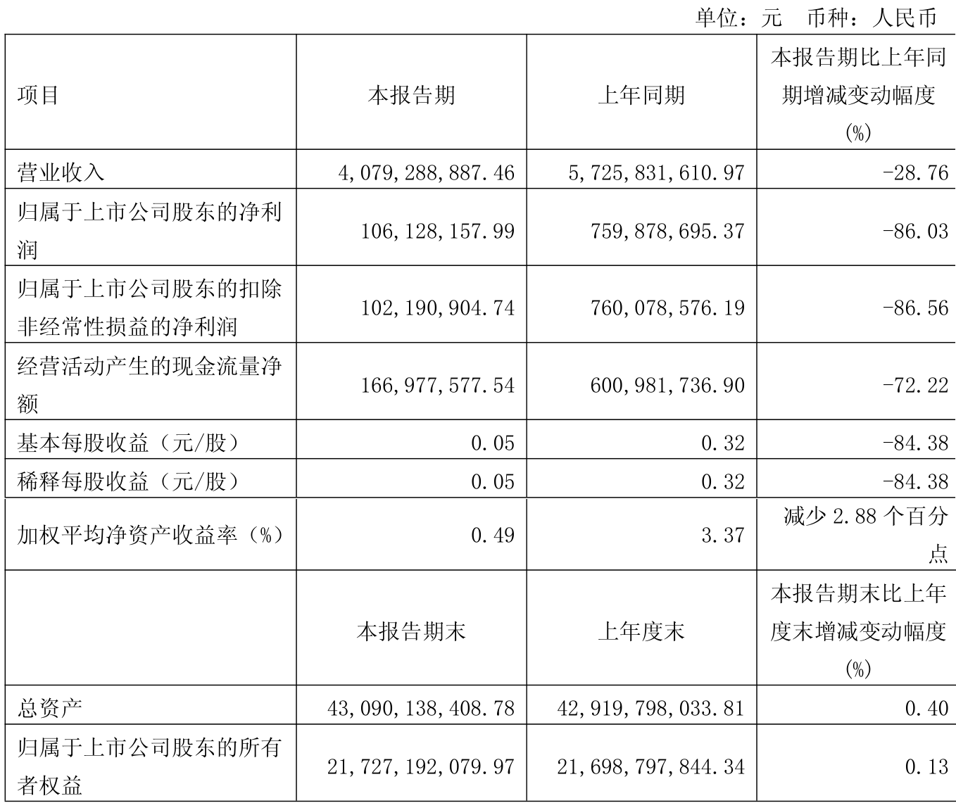 9月23日福22转债下跌0.14%，转股溢价率22.84%