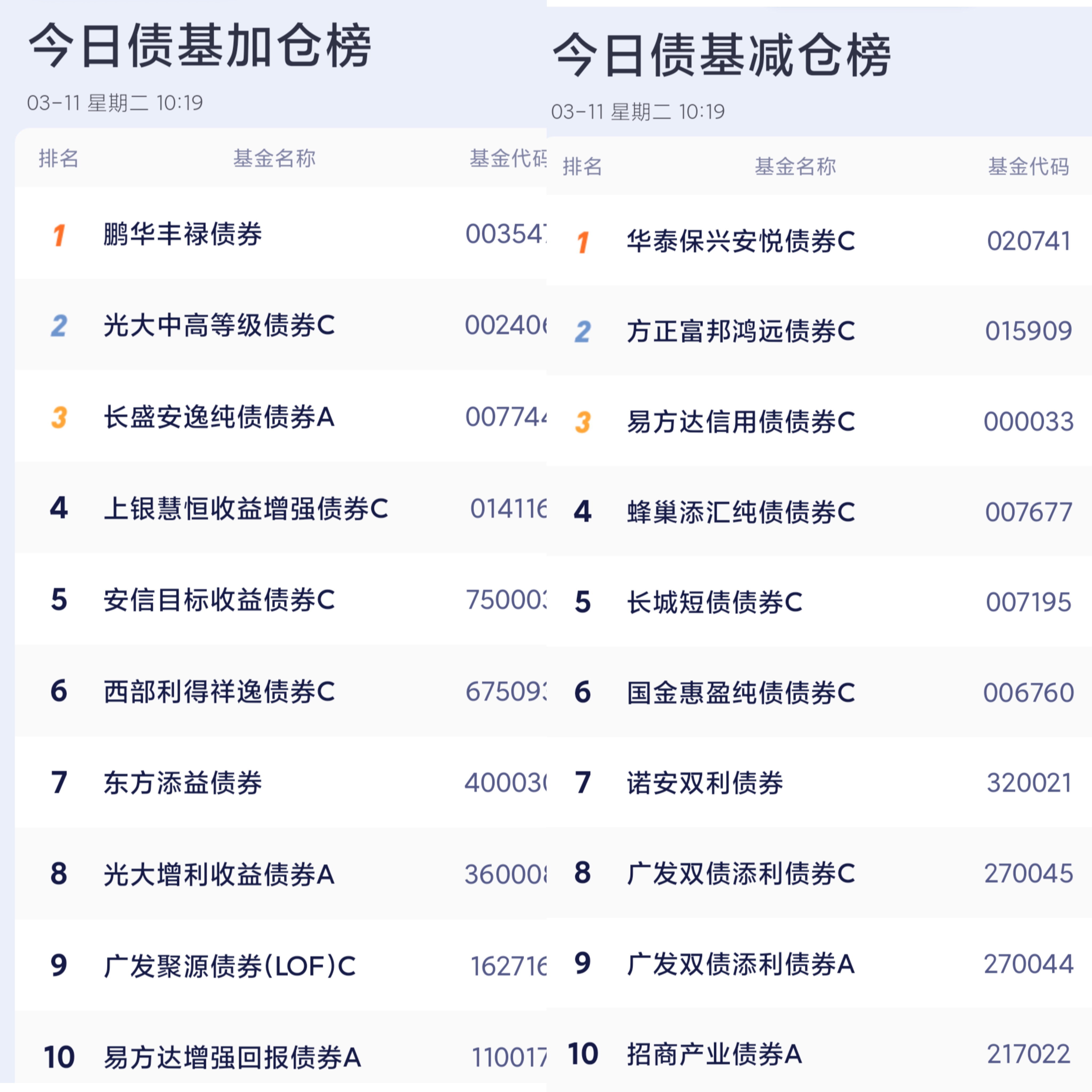 9月23日福22转债下跌0.14%，转股溢价率22.84%