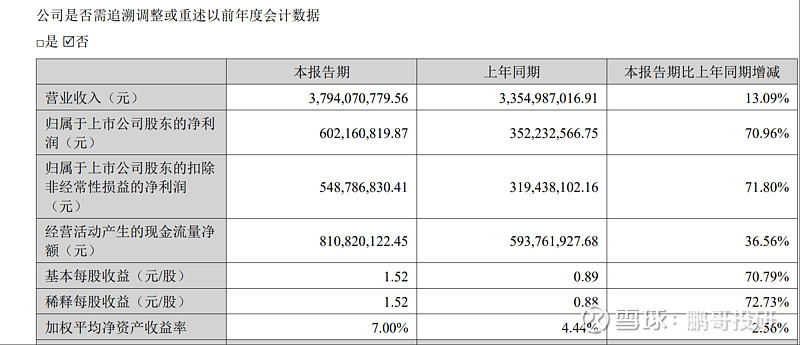 海伦哲：参股公司苏州镒升相关产品进入打样阶段 预计利好来年业绩
