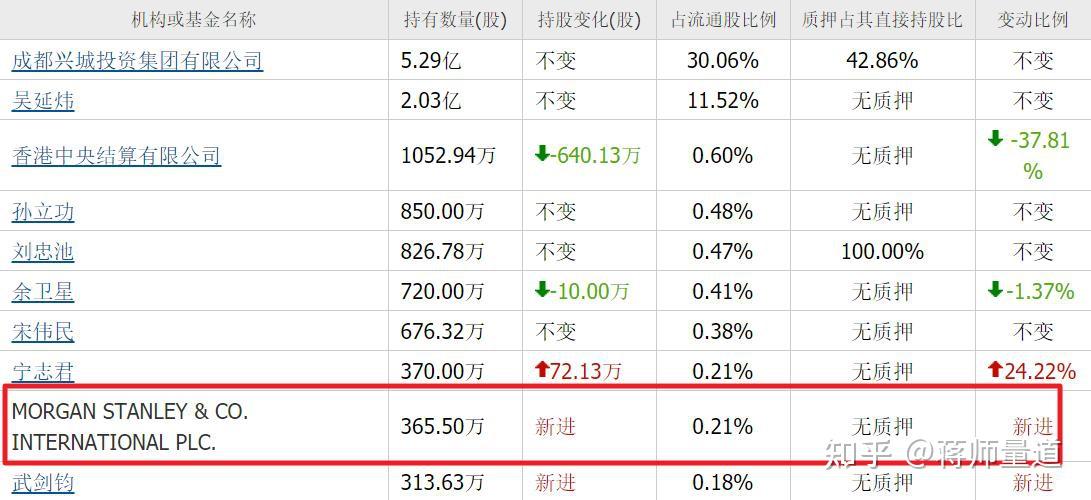 海伦哲：参股公司苏州镒升相关产品进入打样阶段 预计利好来年业绩