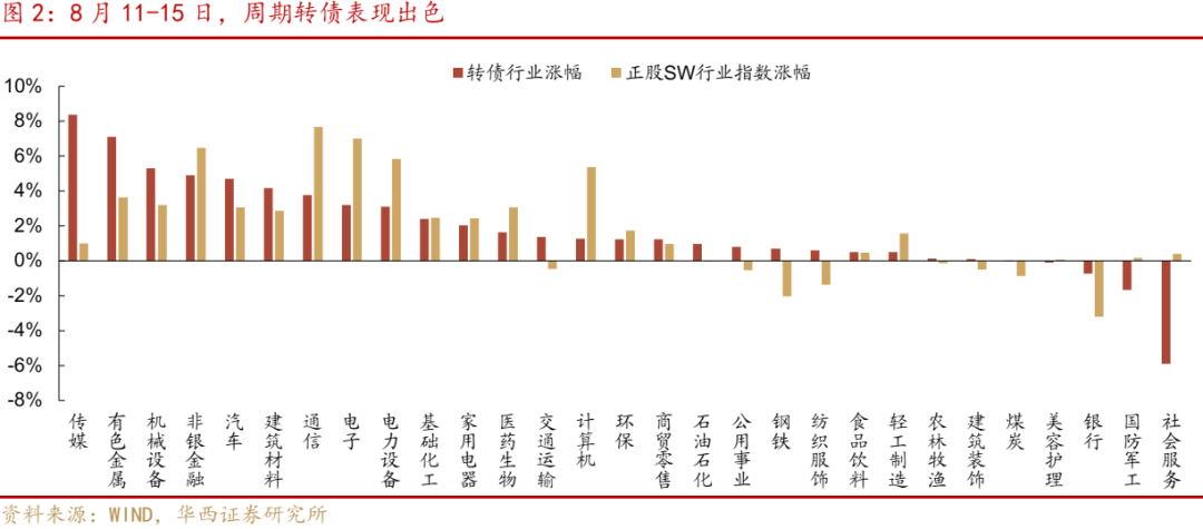 9月24日煜邦转债上涨1.66%，转股溢价率17.52%