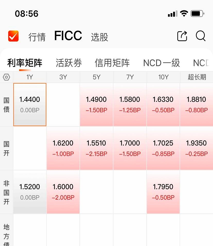 9月25日旺能转债上涨0.08%，转股溢价率11.19%