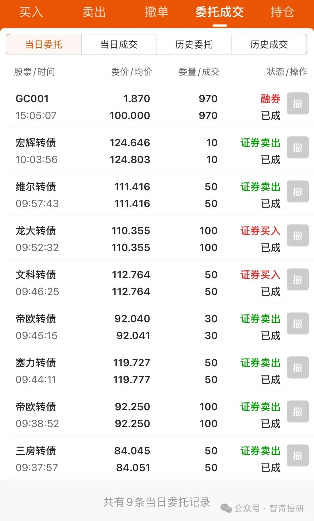 9月25日联创转债上涨1.59%，转股溢价率24.35%