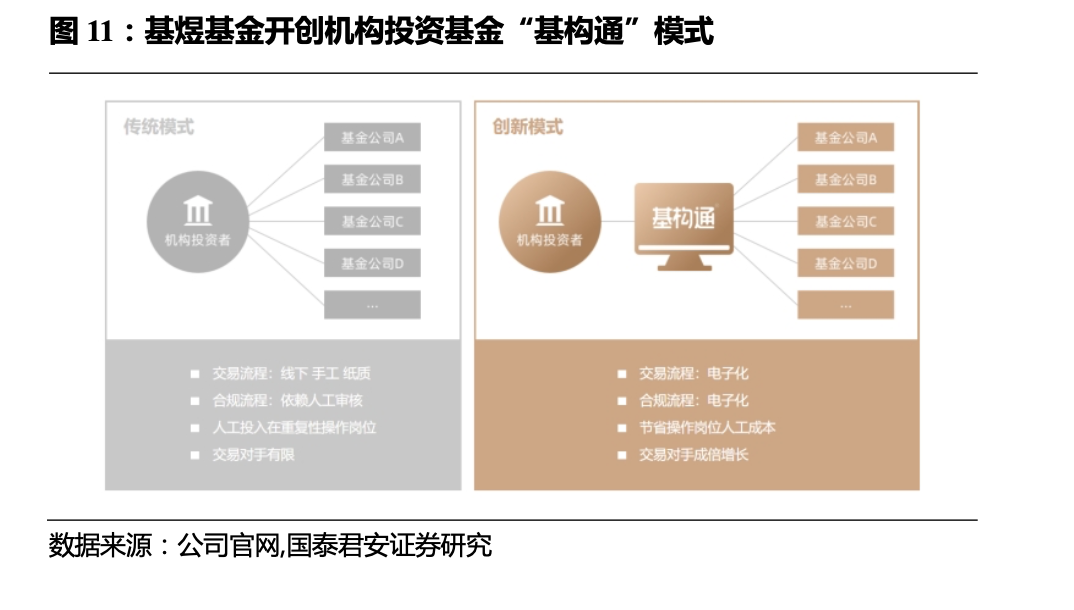 银行基金代销无证上岗遭处罚 费改机遇期需先补合规课